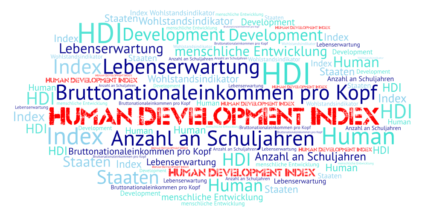 Human Development Index